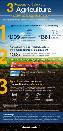3 Reasons to Celebrate Agriculture